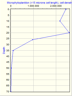 Variable Plot