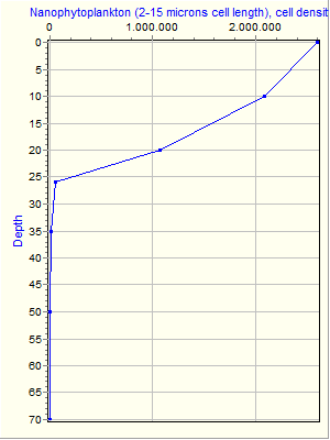 Variable Plot