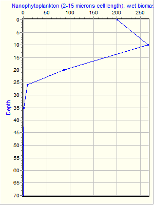 Variable Plot