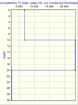 Variable Plot