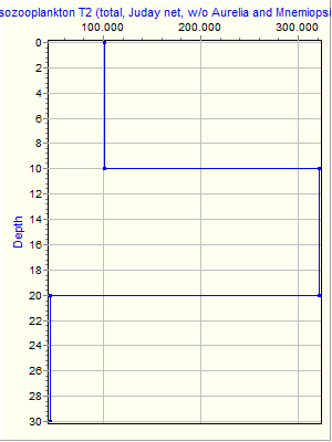 Variable Plot