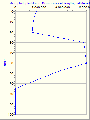 Variable Plot