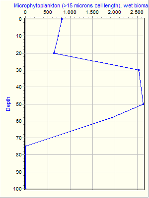 Variable Plot