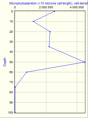 Variable Plot