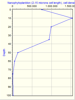 Variable Plot