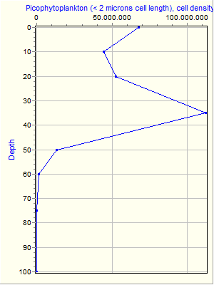 Variable Plot