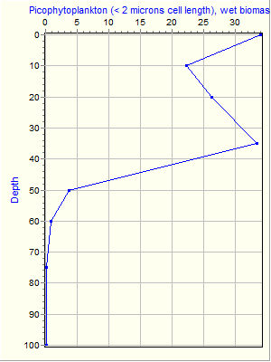 Variable Plot