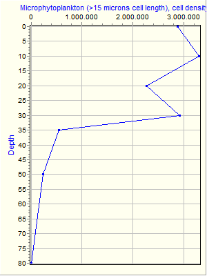 Variable Plot