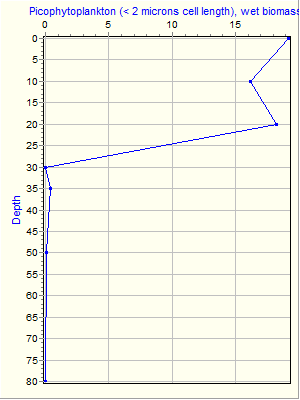 Variable Plot