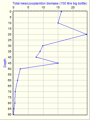 Variable Plot