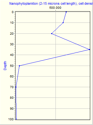 Variable Plot