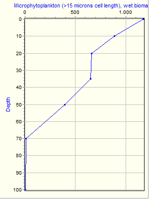 Variable Plot