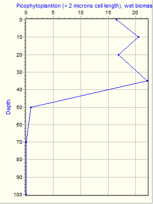 Variable Plot