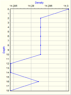 Variable Plot