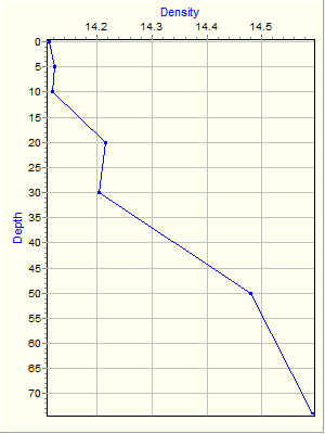 Variable Plot