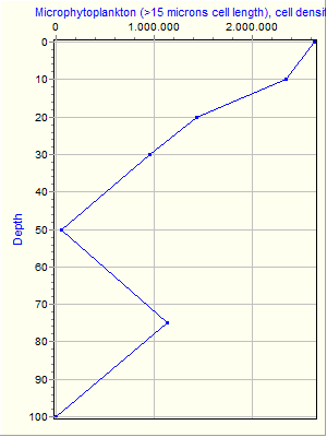 Variable Plot