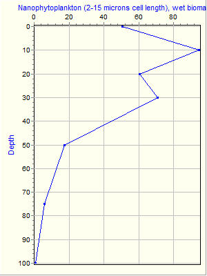 Variable Plot