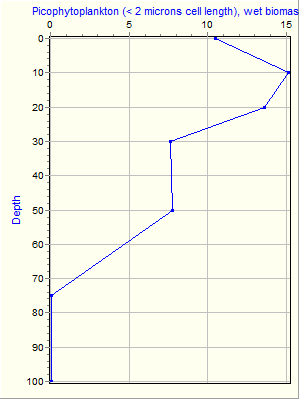 Variable Plot