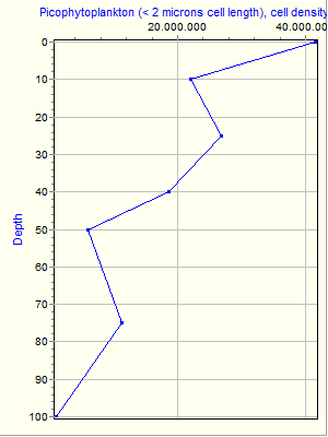 Variable Plot