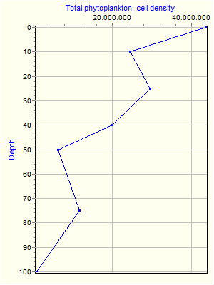 Variable Plot