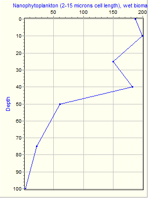 Variable Plot