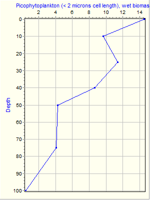 Variable Plot