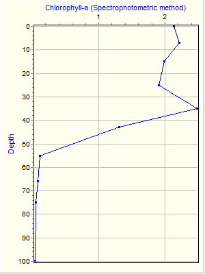 Variable Plot