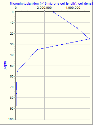 Variable Plot