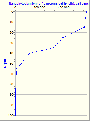 Variable Plot