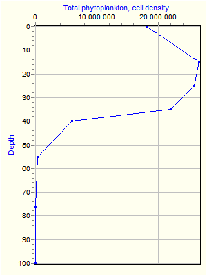 Variable Plot