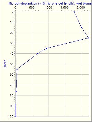 Variable Plot