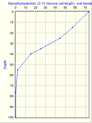 Variable Plot