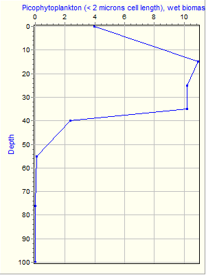 Variable Plot