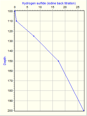 Variable Plot