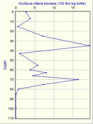 Variable Plot