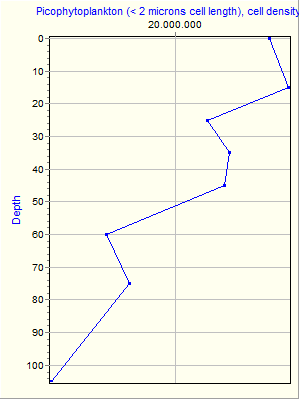 Variable Plot