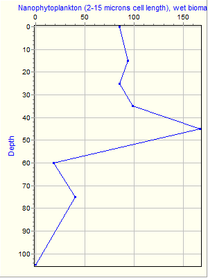 Variable Plot