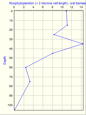 Variable Plot