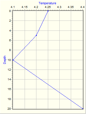 Variable Plot