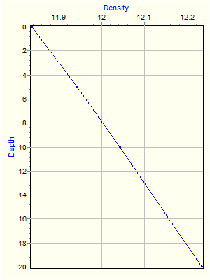 Variable Plot