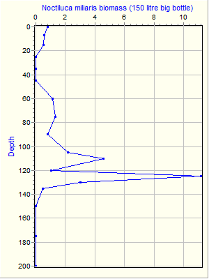 Variable Plot