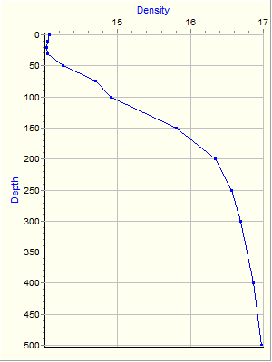 Variable Plot