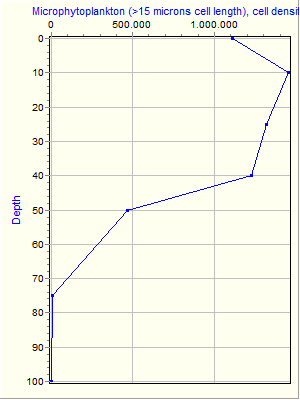 Variable Plot