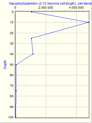 Variable Plot