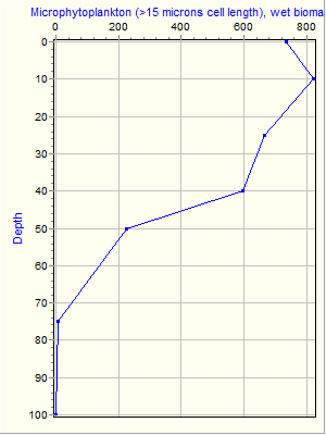 Variable Plot