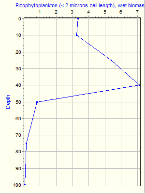 Variable Plot