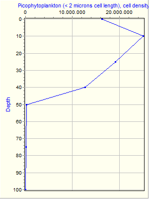 Variable Plot