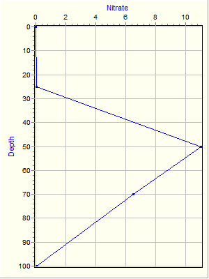 Variable Plot