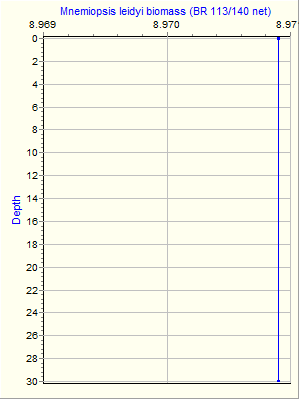 Variable Plot