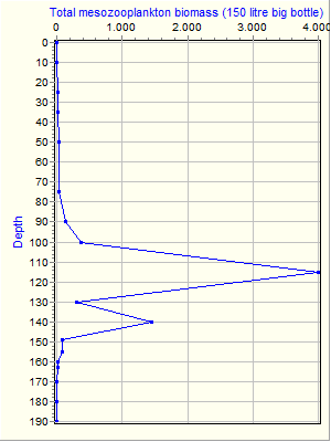 Variable Plot